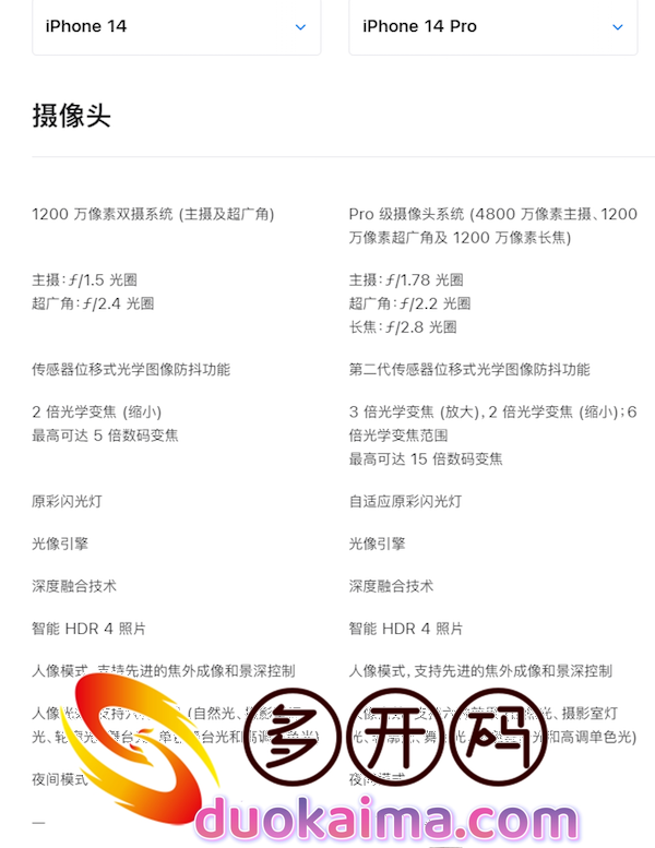 价格差了2000元的iPhone 14和iPhone 14 Pro有何区别? 价格差了2000元的iPhone 14和iPhone 14 Pro有何区别?