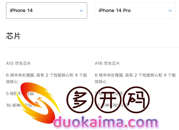 价格差了2000元的iPhone 14和iPhone 14 Pro有何区别? 价格差了2000元的iPhone 14和iPhone 14 Pro有何区别?