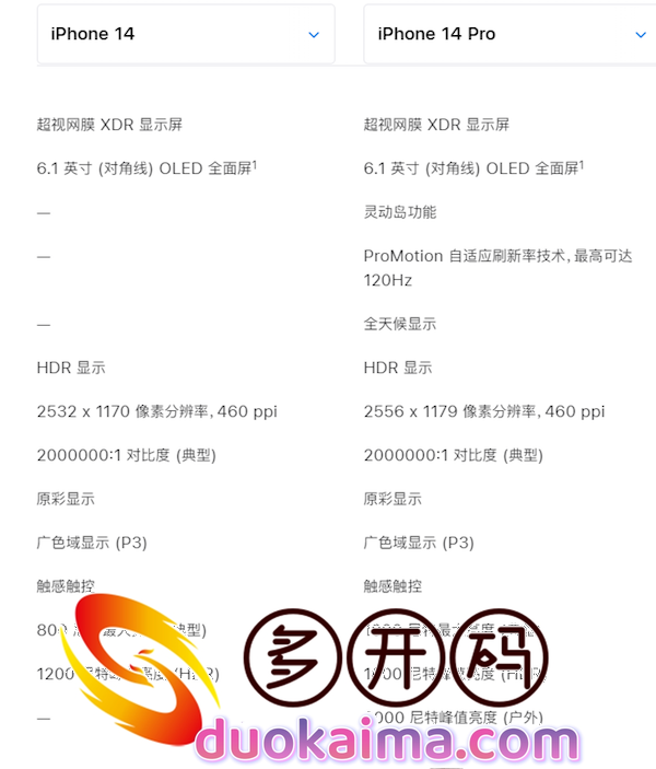 价格差了2000元的iPhone 14和iPhone 14 Pro有何区别? 价格差了2000元的iPhone 14和iPhone 14 Pro有何区别?